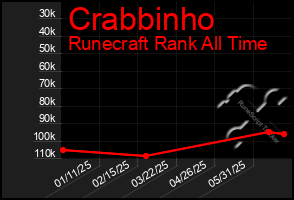 Total Graph of Crabbinho