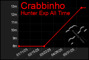 Total Graph of Crabbinho