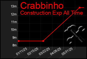 Total Graph of Crabbinho