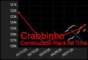 Total Graph of Crabbinho