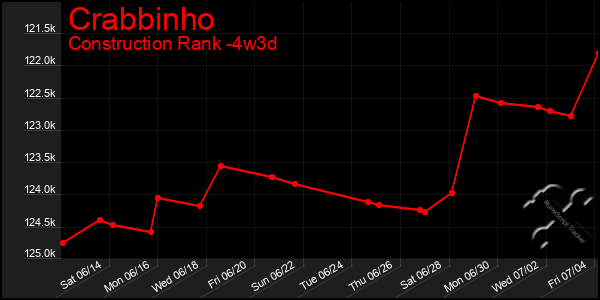 Last 31 Days Graph of Crabbinho