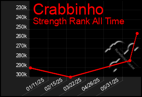 Total Graph of Crabbinho