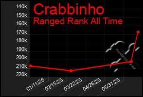 Total Graph of Crabbinho