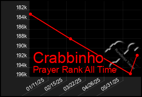 Total Graph of Crabbinho