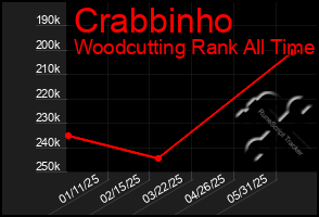 Total Graph of Crabbinho