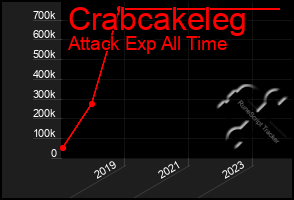 Total Graph of Crabcakeleg