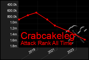 Total Graph of Crabcakeleg