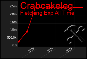 Total Graph of Crabcakeleg