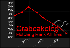 Total Graph of Crabcakeleg