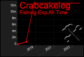 Total Graph of Crabcakeleg