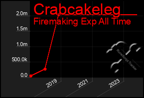 Total Graph of Crabcakeleg