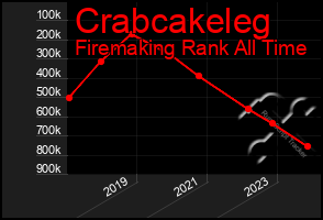 Total Graph of Crabcakeleg