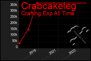 Total Graph of Crabcakeleg