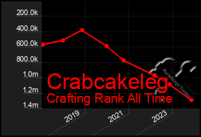 Total Graph of Crabcakeleg