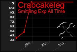 Total Graph of Crabcakeleg