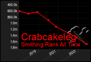 Total Graph of Crabcakeleg