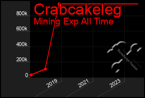 Total Graph of Crabcakeleg