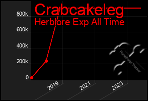 Total Graph of Crabcakeleg