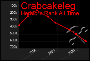 Total Graph of Crabcakeleg