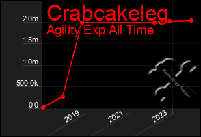 Total Graph of Crabcakeleg