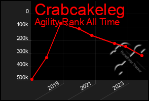 Total Graph of Crabcakeleg