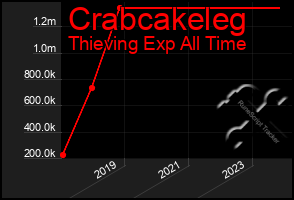 Total Graph of Crabcakeleg