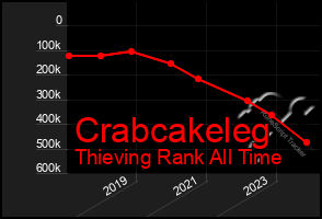 Total Graph of Crabcakeleg