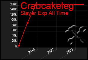 Total Graph of Crabcakeleg