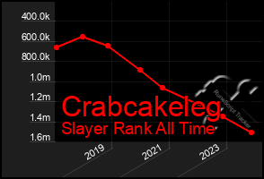 Total Graph of Crabcakeleg