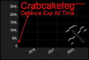 Total Graph of Crabcakeleg