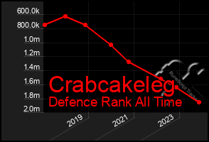 Total Graph of Crabcakeleg