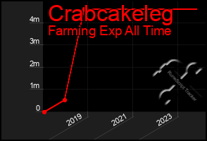 Total Graph of Crabcakeleg