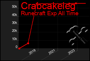 Total Graph of Crabcakeleg