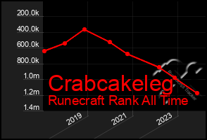 Total Graph of Crabcakeleg