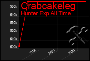 Total Graph of Crabcakeleg