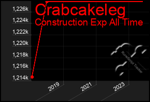 Total Graph of Crabcakeleg