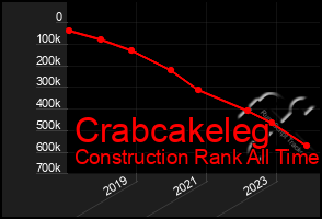 Total Graph of Crabcakeleg