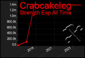 Total Graph of Crabcakeleg