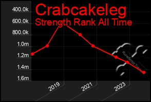 Total Graph of Crabcakeleg