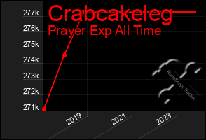 Total Graph of Crabcakeleg