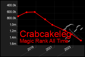 Total Graph of Crabcakeleg