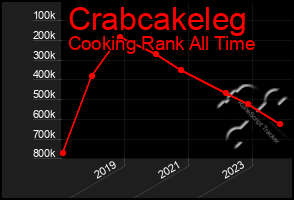 Total Graph of Crabcakeleg