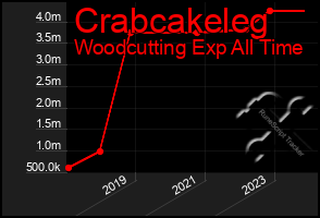 Total Graph of Crabcakeleg