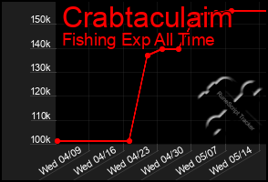Total Graph of Crabtaculaim