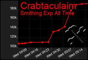 Total Graph of Crabtaculaim