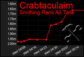 Total Graph of Crabtaculaim