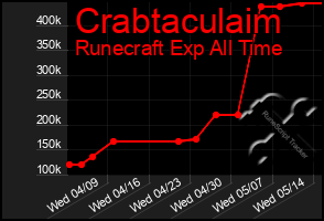 Total Graph of Crabtaculaim