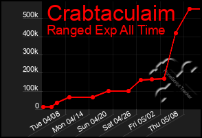 Total Graph of Crabtaculaim