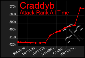 Total Graph of Craddyb