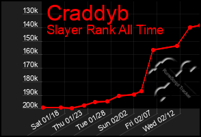 Total Graph of Craddyb